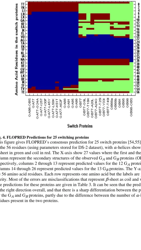 Fig. 4. FLOPRED Predictions for 25 switching proteins