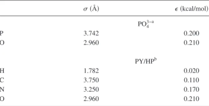 TABLE I. LJ parameters. ␴ 共Å兲 ⑀ 共kcal/mol兲 PO 4 3−a P 3.742 0.200 O 2.960 0.210 PY/HP b H 1.782 0.020 C 3.750 0.110 N 3.250 0.170 O 2.960 0.210 a Reference 28