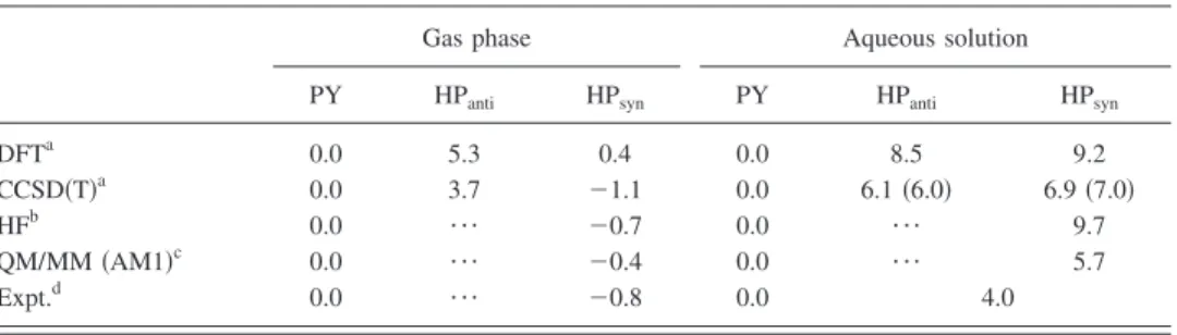 Figure 3 displays the radial distribution functions of hy- hy-drogen 共H w 兲 of solvent water around N and O atoms in the three isomers obtained by RISM-SCF-SEDD method