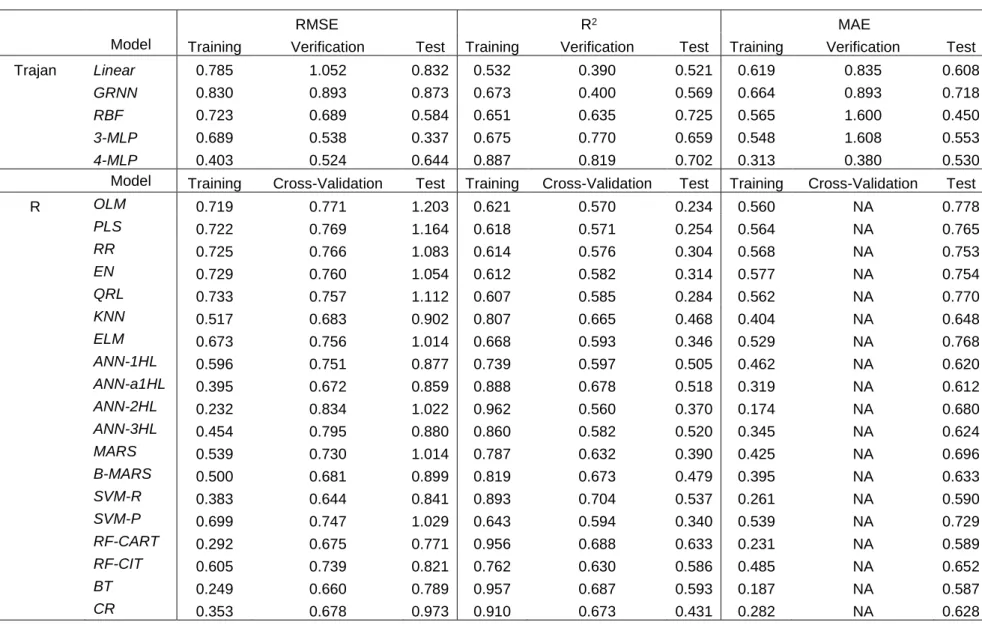 Table 1: Comparison of model performance for the prediction of BCF in Cyprinus carpio