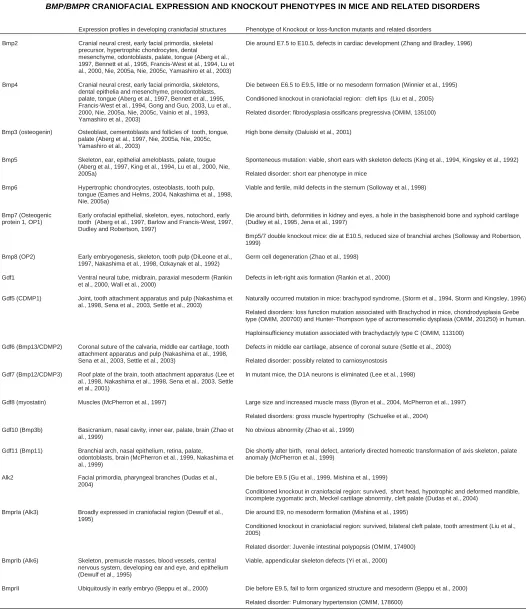 TABLE 1