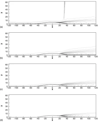 Fig. 7. Contour plots of turbulence quantities (a) u(d)RMS (max ¼ 0.25, min ¼ 0), (b) vRMS (max ¼ 0.16, min ¼ 0), (c) wRMS (max ¼ 0.18, min ¼ 0) and �hu0v0i (max ¼ 0.02, min ¼ 0).