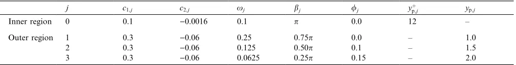 Table 1