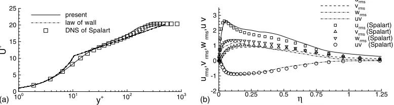 Fig. 2. Turbulent boundary-layer simulation results at x ’ 40d�1. (a) Time- and spanwise-averaged mean velocity proﬁle in wall units; (b) turbulenceintensities and Reynolds stress distributions.
