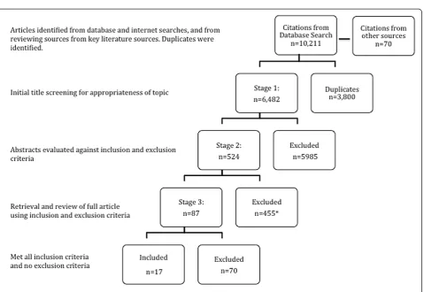 Figure 1 Article screening.