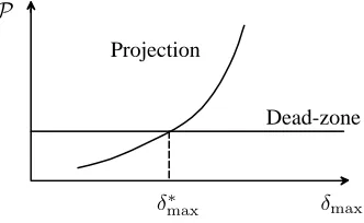 Figure 1: Statement of the main result