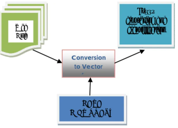 Figure 1: Diagram of clustering and classification steps 