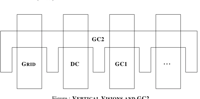Figure : VERTICAL VISIONS AND GC2