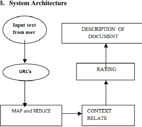 Figure 2. Proposed System Architecture 