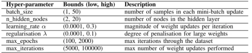 TABLE II