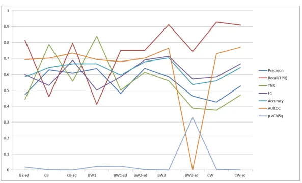 Fig. 1. Results