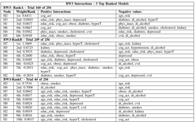 TABLE IV