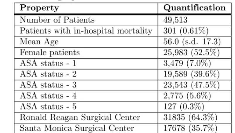 Table 1. Patient Demographics