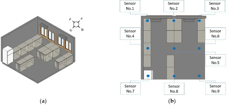 Figure 13. PMV analysis results in the BIM model 