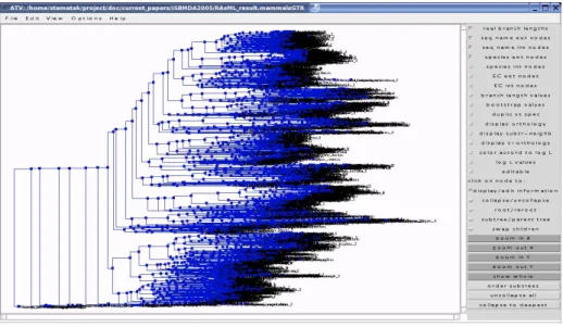 Fig. 3. Visualization of the 2415-taxon phylogeny of mammals with ATV