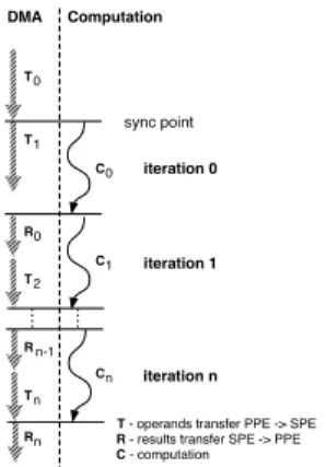 Figure 6: Data partitioning hierarchy and computation of a discrete rate array in the Cell; simplified generic diagram
