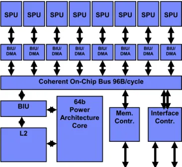 Figure 1. 1 st  Generation Cell components. 