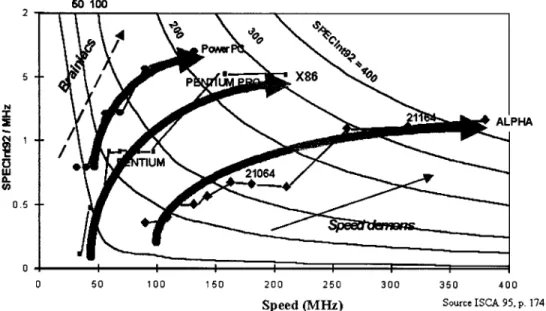 Fig. 4. Landscape of microprocessor families.