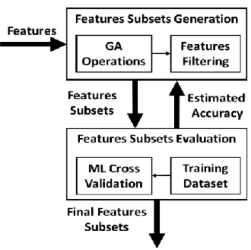 Fig. 3: Chromosome features filtering 
