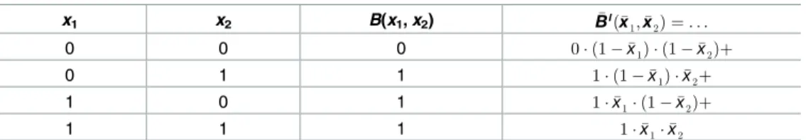 Table 1. Relation between functions B(x 1 , x 2 ) and B  I ð x 1 ;  x 2 Þ.