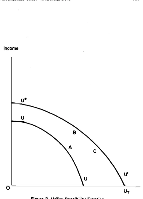 Figure 3. Utility PossibilityFrontier