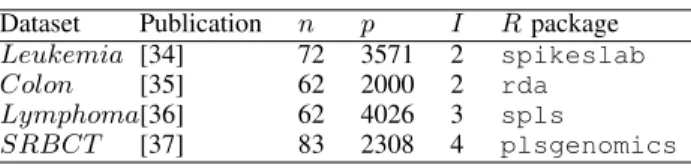 TABLE II