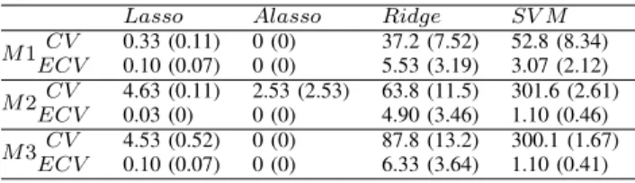 TABLE VI