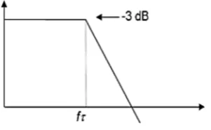 Figure 2. Bode diagram of the system. 