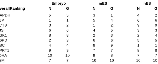 TABLE 3