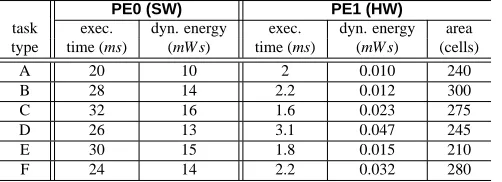 Figure 1. Architectural and Speciﬁcation Model