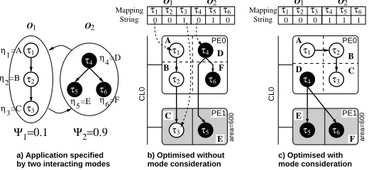Figure 3. Example 2: Multiple Task Implementations