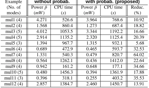 Table 2. Experimental Results with DVS