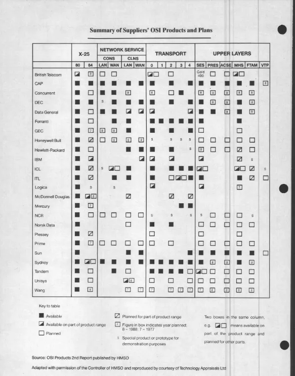 Figure in 8 box indicates year planned; = 1988; 7 = 1977 