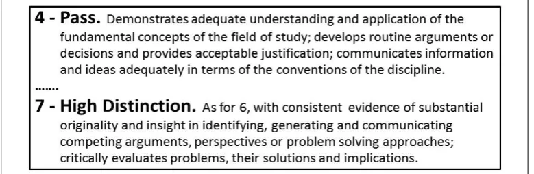 Figure 3:  The university-wide descriptors for course grades, showing descriptors for grades of 4 (Pass) and 7 (High Distinction) as examples