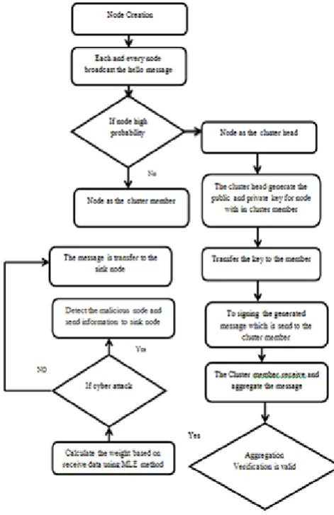 Figure 3. Block Diagram 