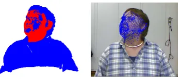 Figure 11. The experimental results of the proposed facial pose estimator on Biwi head pose databasecompared to the ground truth.
