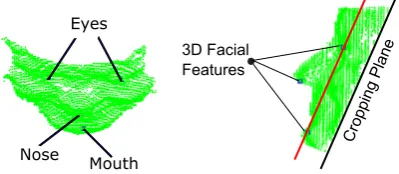 Figure 3. Trimming the ﬁrst depth frame: (left) upper view, (right) proﬁle view