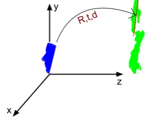 Figure 4. Trimming the 3D Morphable model mean shape: (left) before trimming, and (right) aftertrimming