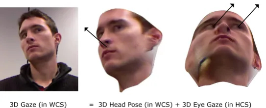 Figure 6. Applying the face texture in (a) to the subject speciﬁc model. The subject is chosen fromIDIAP database