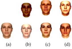 Figure 7. The mean [a] and the ﬁrst [b], second [c] and third [d] principal components (visualized: ± 5standard deviation) of the shape model