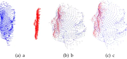 Figure 9. Registration procedure to capture subject’s variations,matrices d, together with transformation R and t: (a) before model initialization, (b) after model initialization and before capturingsubject’s face variations, and (c) after the initialization is accomplished (ready for tracking).