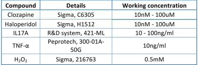 Table   2.1   List   of   compounds   