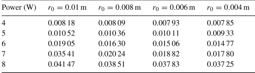 Table 2. The depth of burnt product rb in metre for N = 1.2 when the hot-spot radius is varied.