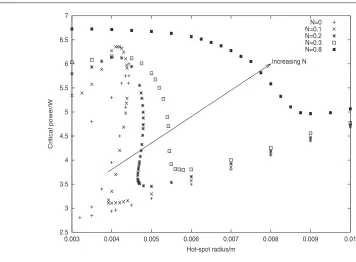 Figure 1.The critical power curves for an increasing range of‘and N.As N is increased, theZ-shape’ behaviour disappears