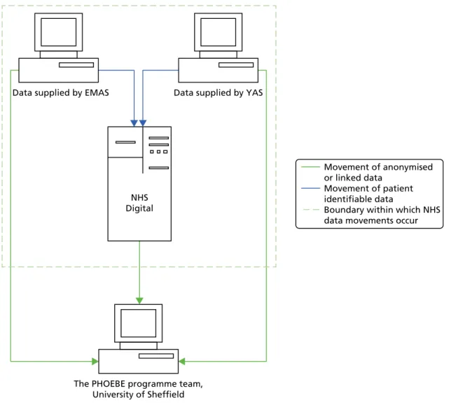 FIGURE 6 Data flow processes.