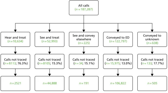 FIGURE 7 Numbers of cases traced and included in the linked data set.