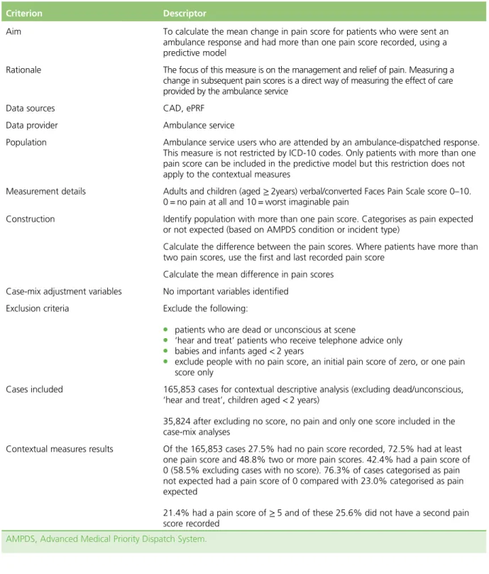TABLE 5 Criteria for development of indicator 1
