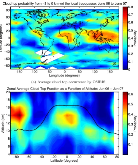 Fig. 5. (a) Average cloud top occurrence frequency of clouds detected by OSIRIS algorithm in a three-Fig
