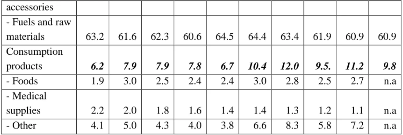 Table 3 – Fluctuation bands applied from 1999-2010 