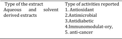Table No: 4 Pharmacology And Research Cumin 